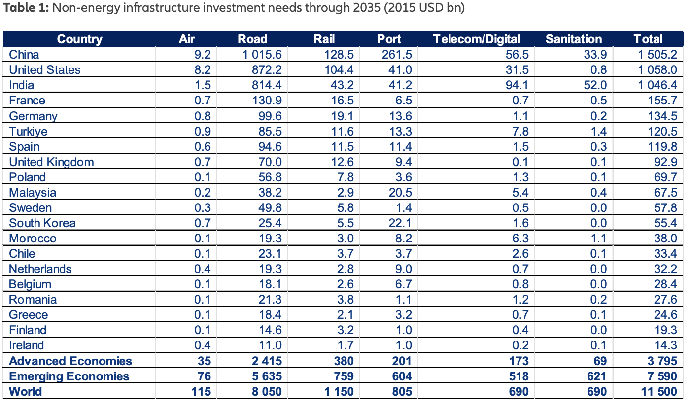 المصدر: Allianz Research