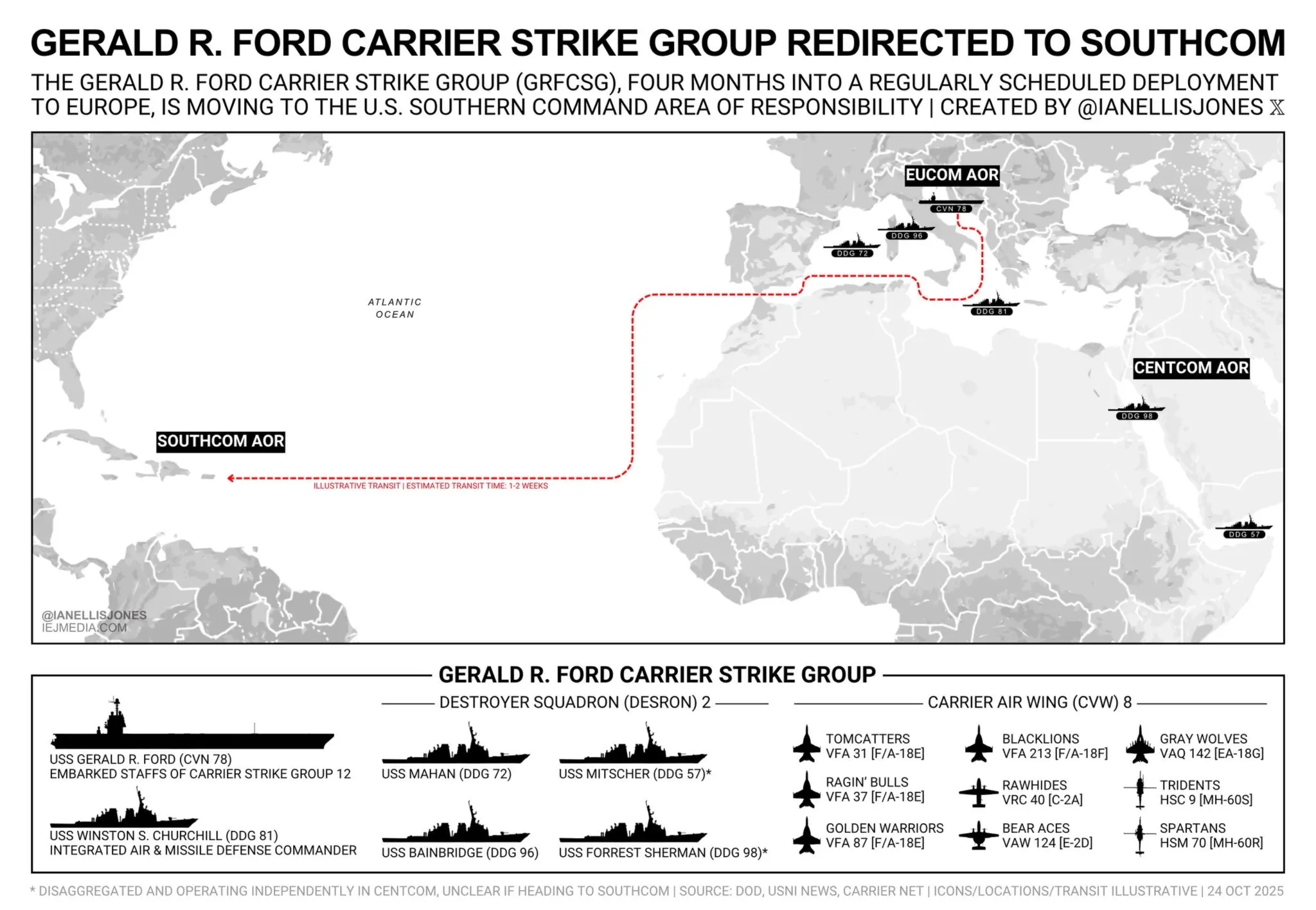 المسار الجديد لمجموعة القتال التابعة لحاملة الطائرات الأميركية “يو إس إس جيرالد ر. فورد” (USS Gerald R. Ford Carrier Strike Group) بعد أن قرر البنتاغون تحويل وجهتها من القيادة الأوروبية (EUCOM) إلى القيادة الجنوبية الأميركية (SOUTHCOM)